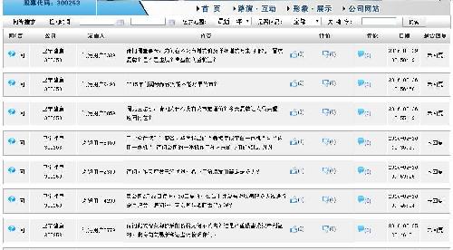 不敢回答问题了_卫宁健康(300253)股吧_东方