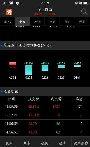 资金净流出一天比一天少,说明主力基本已经出