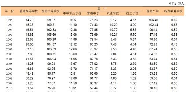 沪户籍人口自然增长率_上海户籍人口自然增长率19年来首次出现正增长(3)