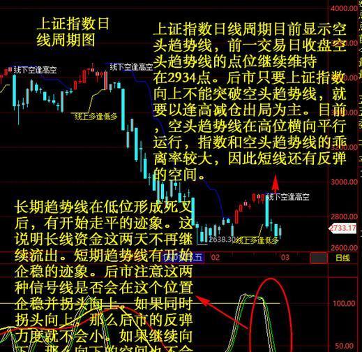 逍遥渔夫:大盘今天走势关键 确认反弹继续还是