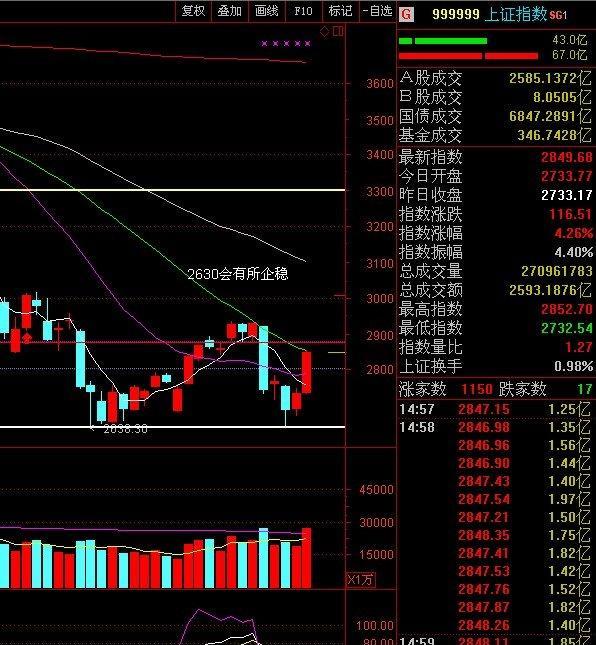 5以下买进的002408齐翔腾达,今天价位是12.88元,继续持股待涨.