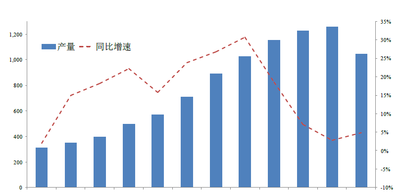 白酒行业分析_白酒行业销售收入