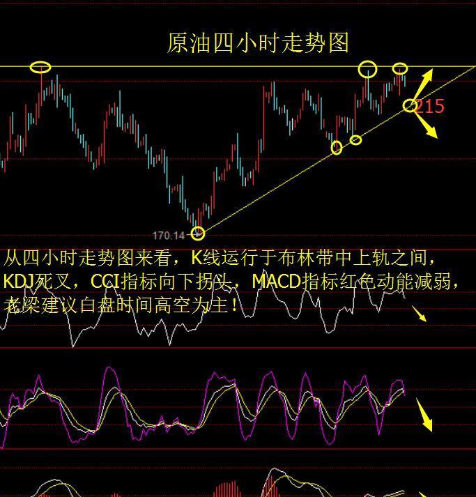 谋金有术:冻产计划多国加入,库存库存定生死_
