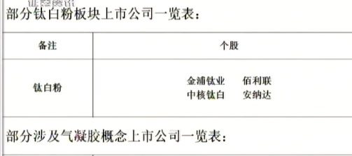 钛白粉板块上市公司_博客(dcblog)股吧_东方财