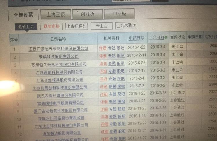 O:红豆集团旗下又一公司上市 来源:证券之星_