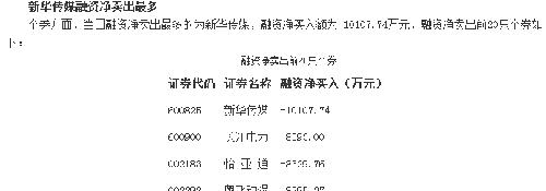 2016年3月2日,新华传媒重磅利空消息。刚出炉