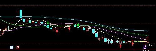 3月3日走势_豫能控股(001896)股吧_东方财富