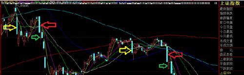 王者实战:彻底空仓 警惕股灾4.0_中信证券(600