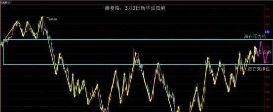 2016年3月3日鑫曼格早评_博客(dcblog)股吧_