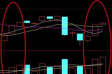 欧阳无双:诱多滞涨,短线横盘出货(收评)_博客(d