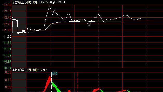 一张图胜过10本股票书,看懂少亏10年的钱!_博