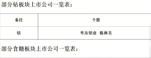 钴板块上市公司