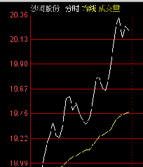 沙河股份_沙河股份(000014)股吧_东方财富网