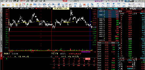 主力尾盘的表现是不看好后市吗,附图片5张!_中