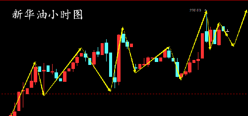 冯提莫收入多少_美国一般人收入多少(2)