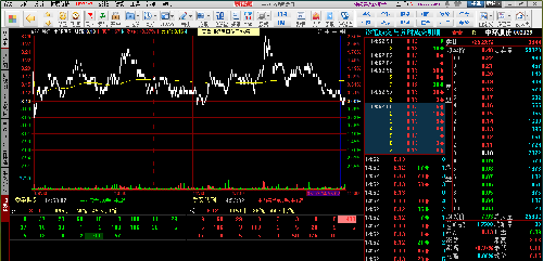主力尾盘的表现是不看好后市吗,附图片5张!_中