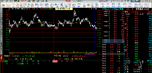 主力尾盘的表现是不看好后市吗,附图片5张!_中
