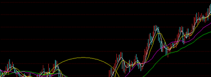 尾盘拉升看主力操盘意图-主力拉升前洗盘手法