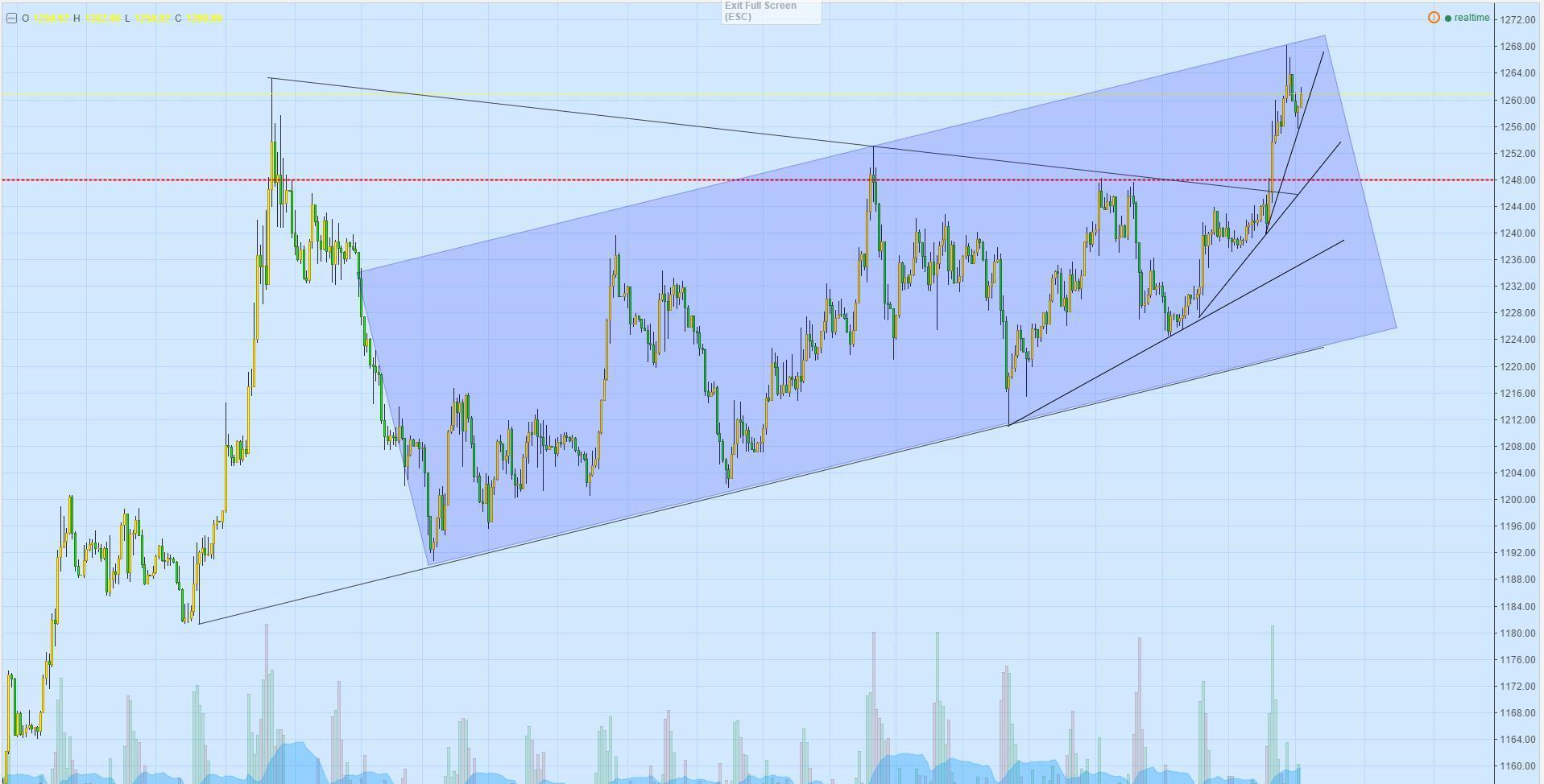 吴辉;黄金1248之上多,原油34之上多_博客(dcb