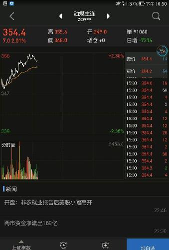 潞安环能和煤炭股你们不涨真说不过去呀?看看