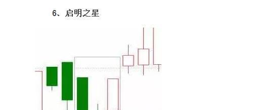 必涨的20种K线形态图