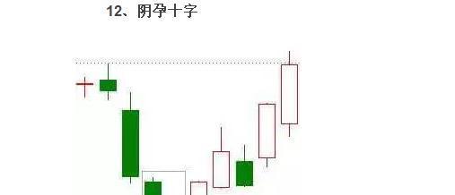 必涨的20种K线形态图