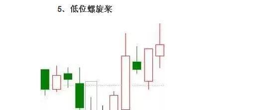 必涨的20种K线形态图