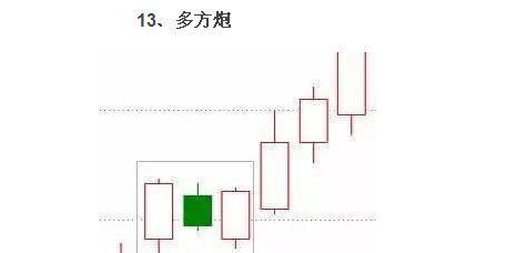 必涨的20种K线形态图