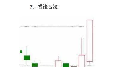 必涨的20种K线形态图