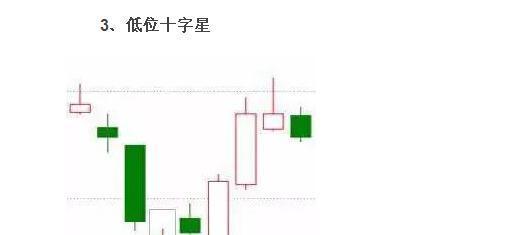 必涨的20种K线形态图