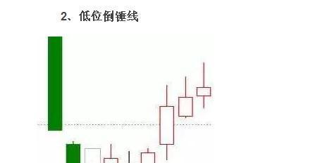 必涨的20种K线形态图