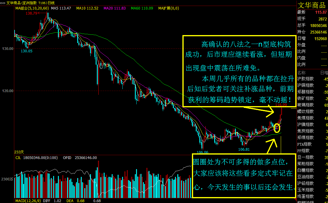 十年一梦每周市场点评--期货的春天提前于股市