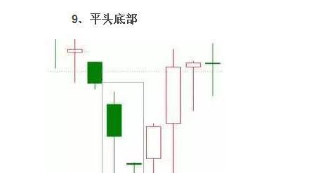 必涨的20种K线形态图