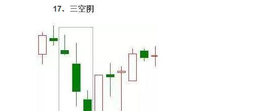 必涨的20种K线形态图