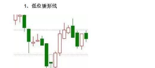 必涨的20种K线形态图