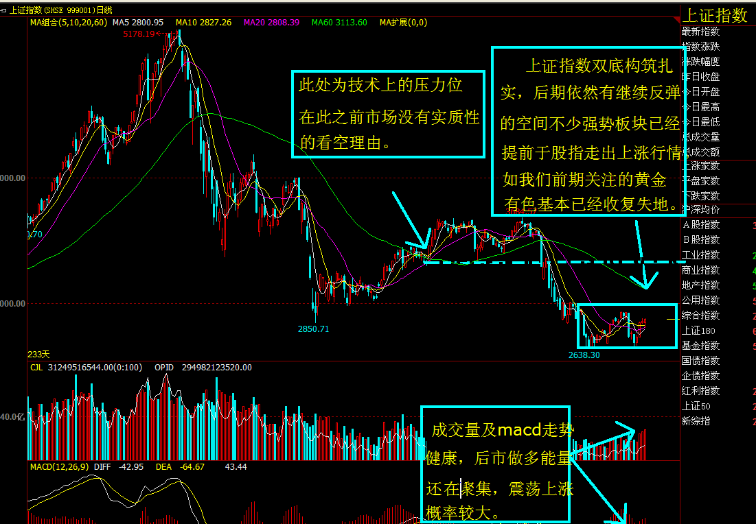 十年一梦每周市场点评--期货的春天提前于股市