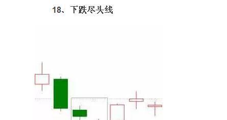 必涨的20种K线形态图