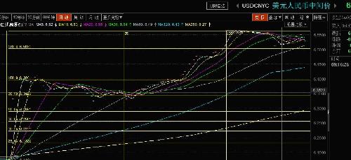 gdp与上证指数的关系_上证指数(2)