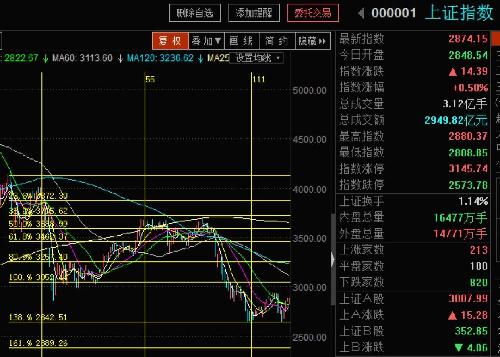 gdp与上证指数的关系_上证指数(2)