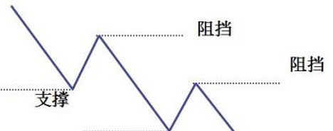 技术分析的主要内容_博客(dcblog)股吧_东方财
