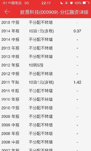 要脸不 一贯重视回报_数源科技(000909)股吧_