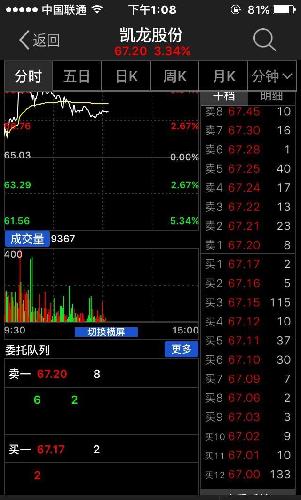 [图片]_凯龙股份(002783)股吧_东方财富网股吧