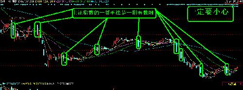 从大盘历史走势轨迹能发现点什么吗?_平安银