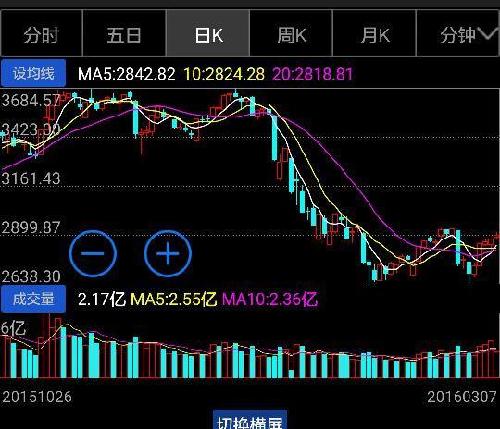 我也是醉了,上证A股同美国股票的区别,_上证指