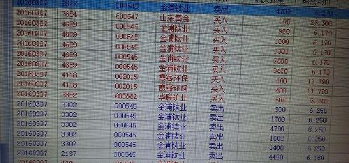 ,快进快出!一分钟搞定!爽!_金浦钛业(000545)股