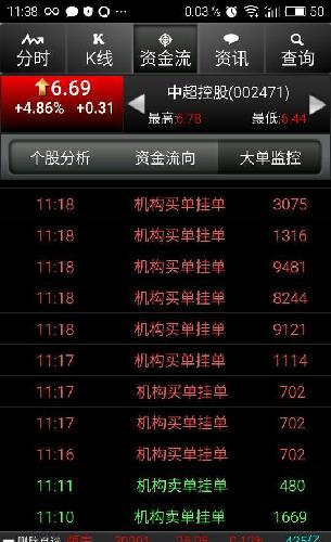 下午涨停原因在这里看图_中超控股(002471)股