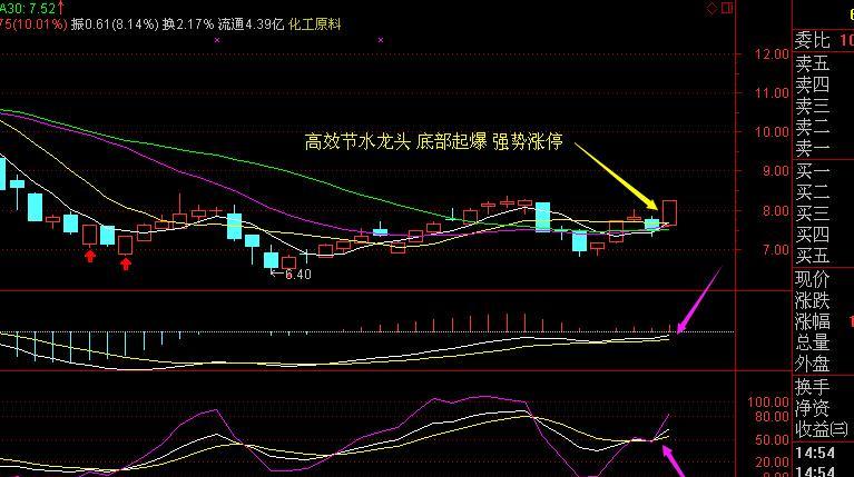 【老陈荐股】-(600075新疆天业) 高效节水龙头