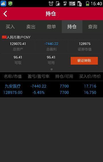 2016.03.08-风生水起股票实盘(总盈利29.07%)