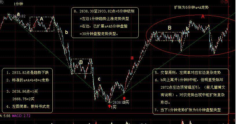 a a 5分钟中枢震荡