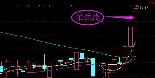 高位吊颈线,后市要暴跌?